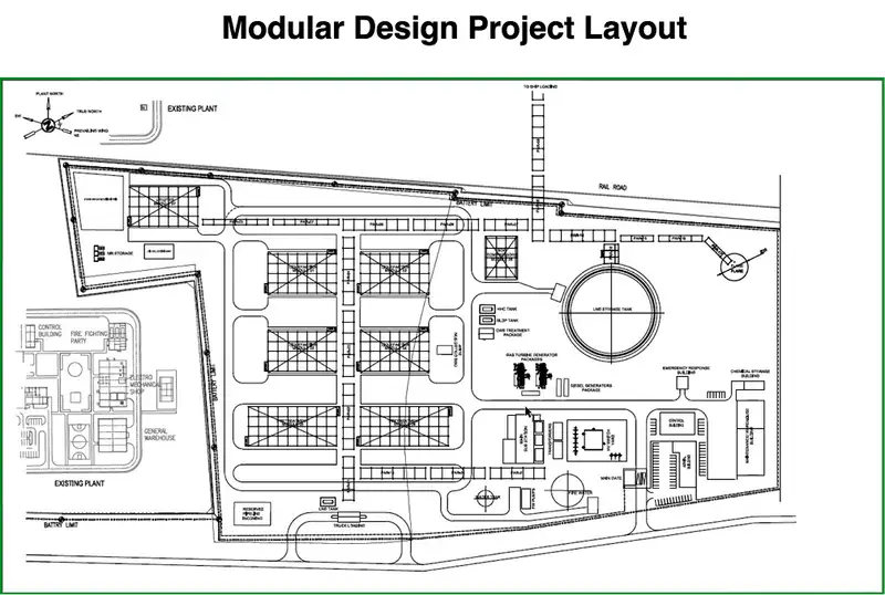 Modular Design Project Layout